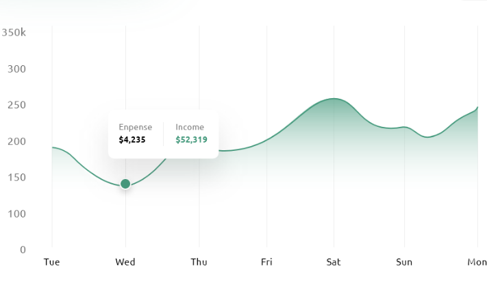 Estadísticas monitorización huerto